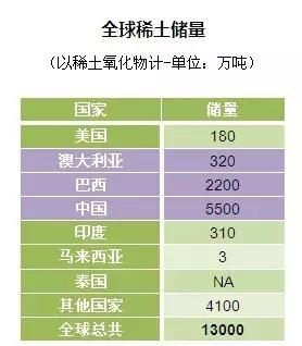 美国需要中国的稀土，还需要什么？