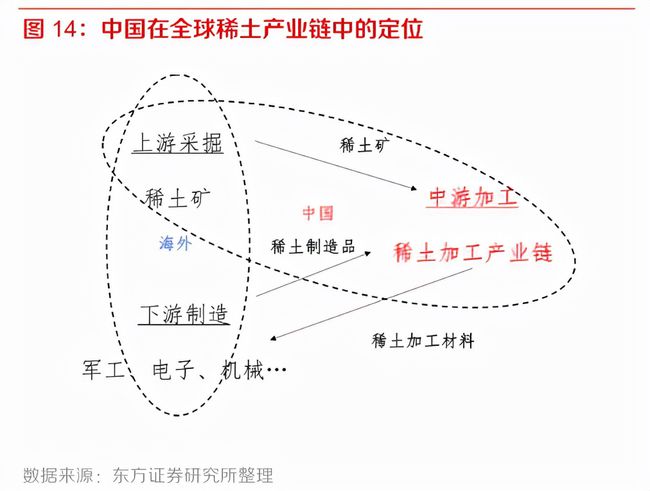 美国稀土进口对中国的依赖度分析