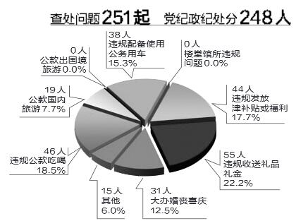 河南问责干部210人背后的故事与启示