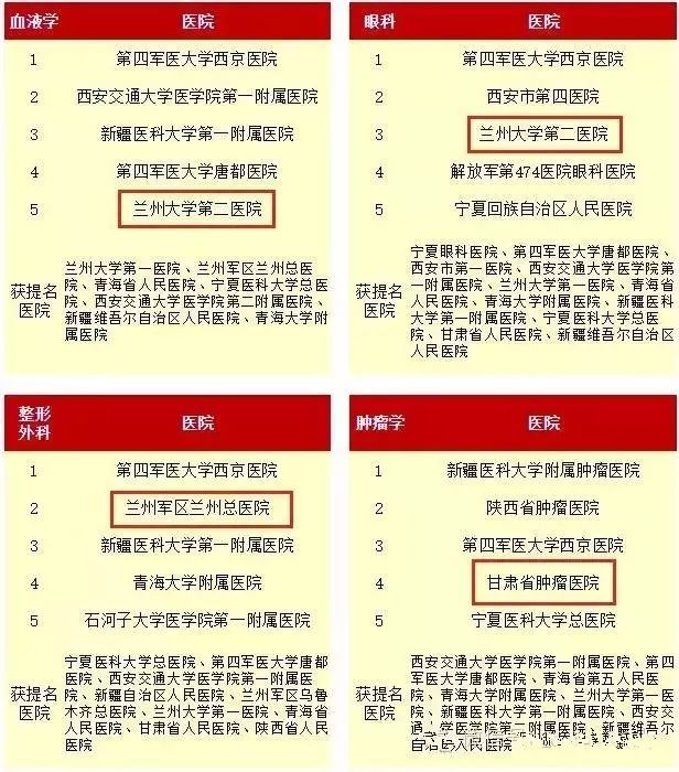 甘肃各大医院的发展与影响，深度解析