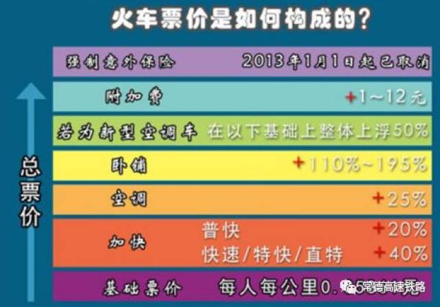 全国最便宜的火车票是多少钱？深度解析火车票价格背后的因素