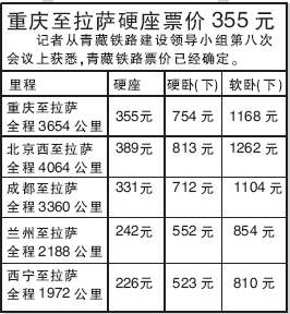 全国最便宜的火车票是多少钱？深度解析火车票价格背后的因素