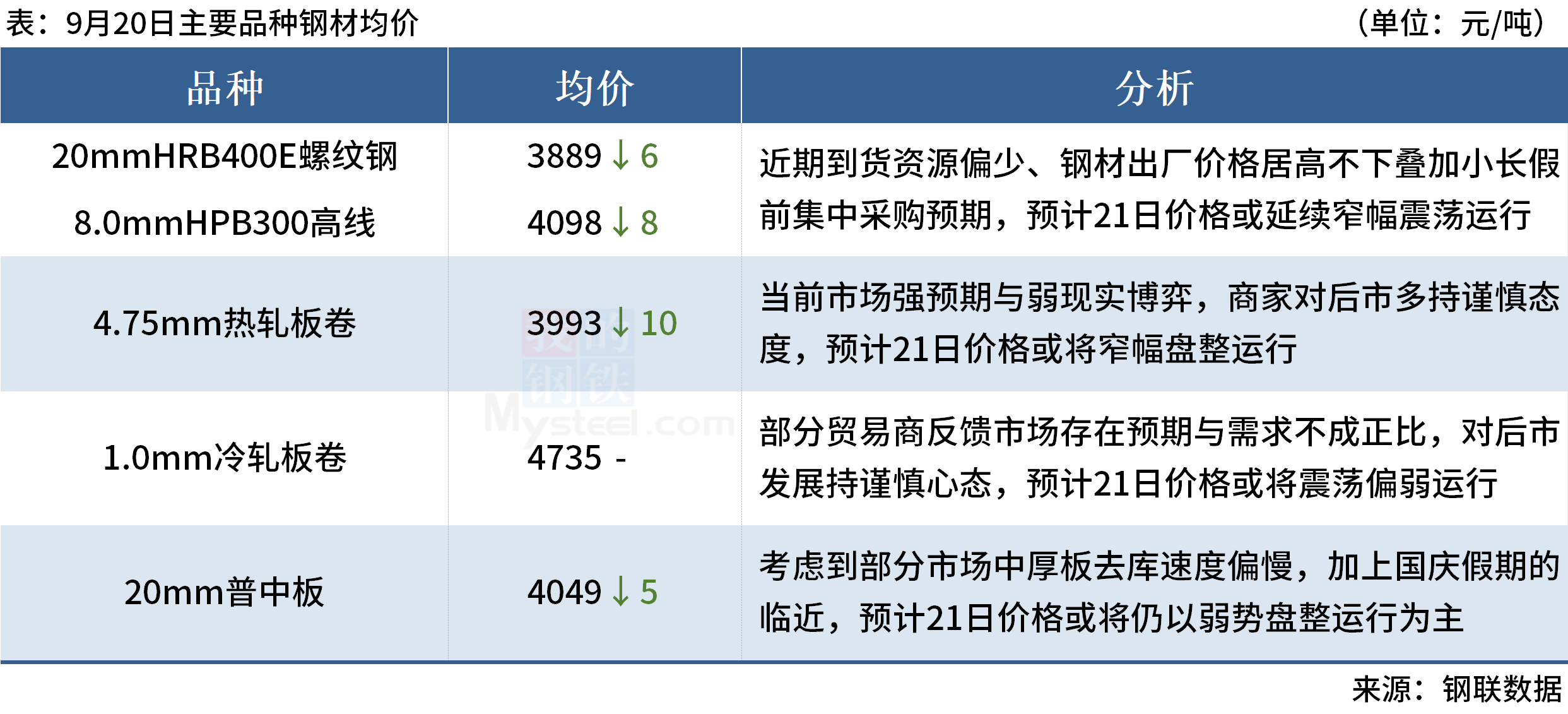 多地国补暂停，有关部门回应