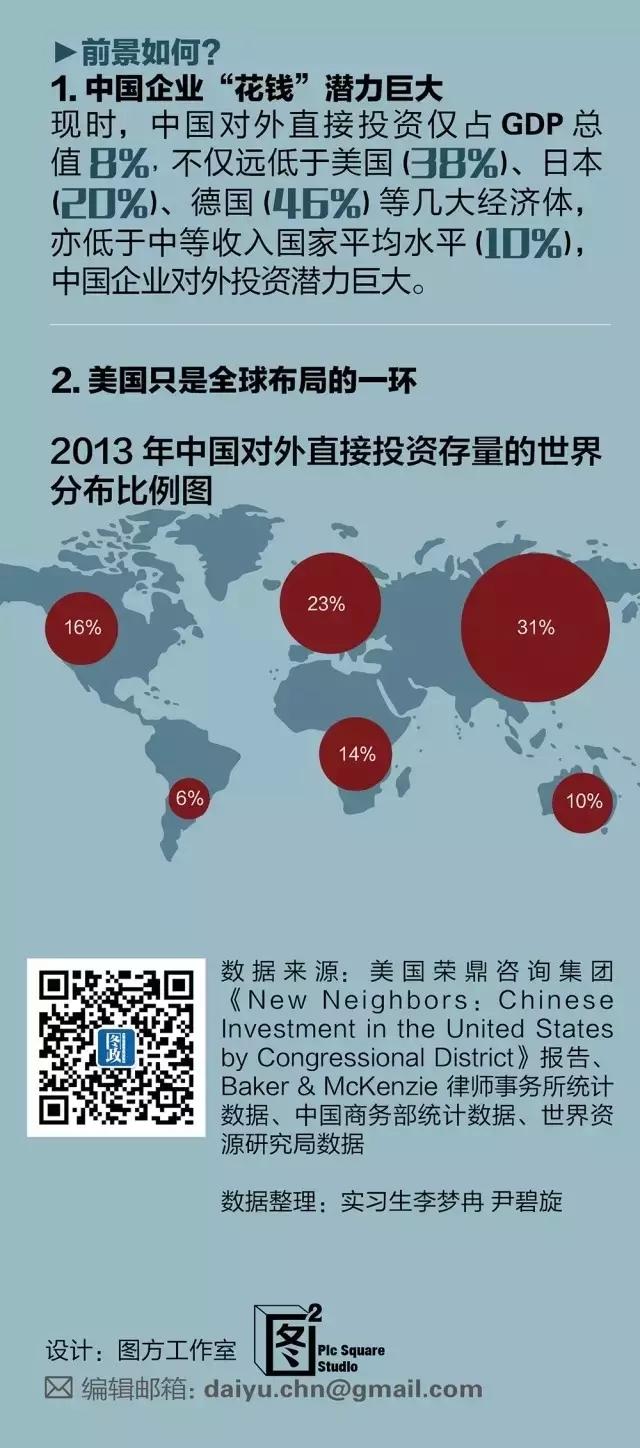 美国企业在中国的投资深度解析