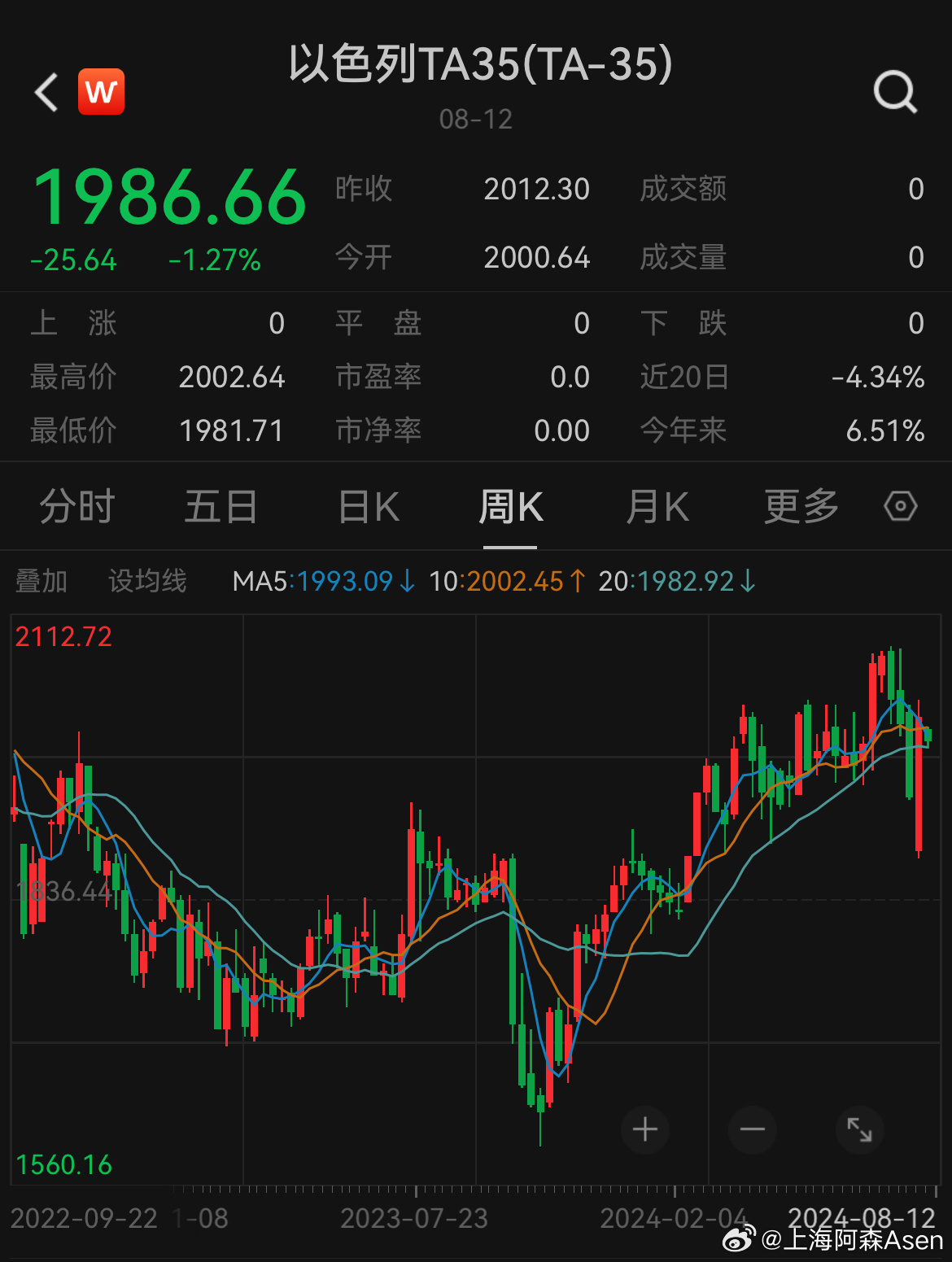 以色列股市行情探析