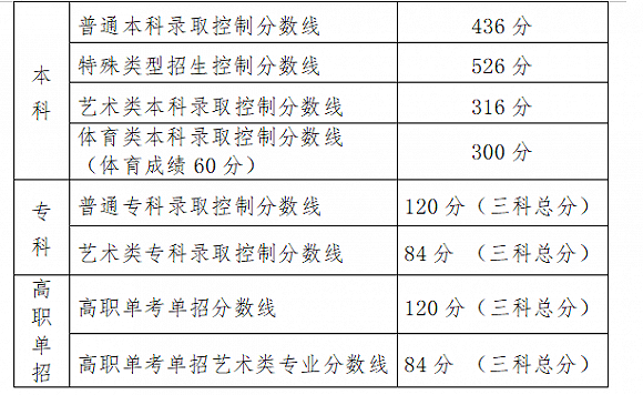 北京高考分数线公布，解读与影响