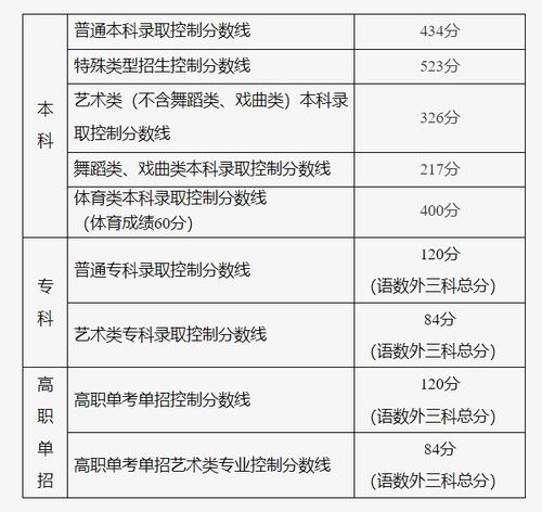 北京高考分数线公布，解读与影响