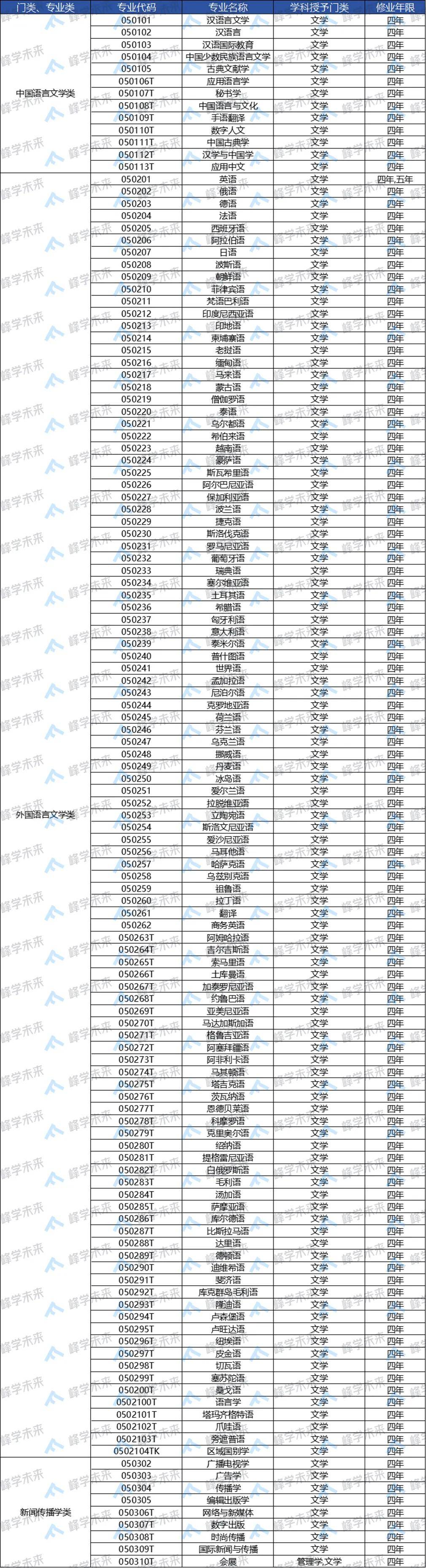 教育部新增的37个新专业，引领教育新风向