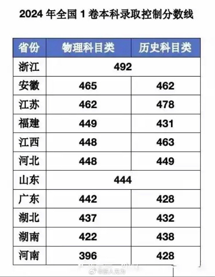 各地高考分数线出炉，考生心情各异，未来路在何方？