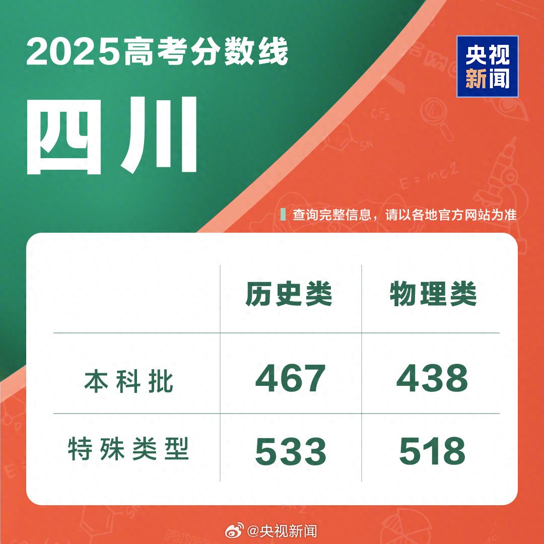 四川2025年高考分数线公布，深度分析与展望