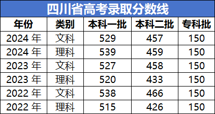 四川2025年高考分数线公布，深度分析与展望