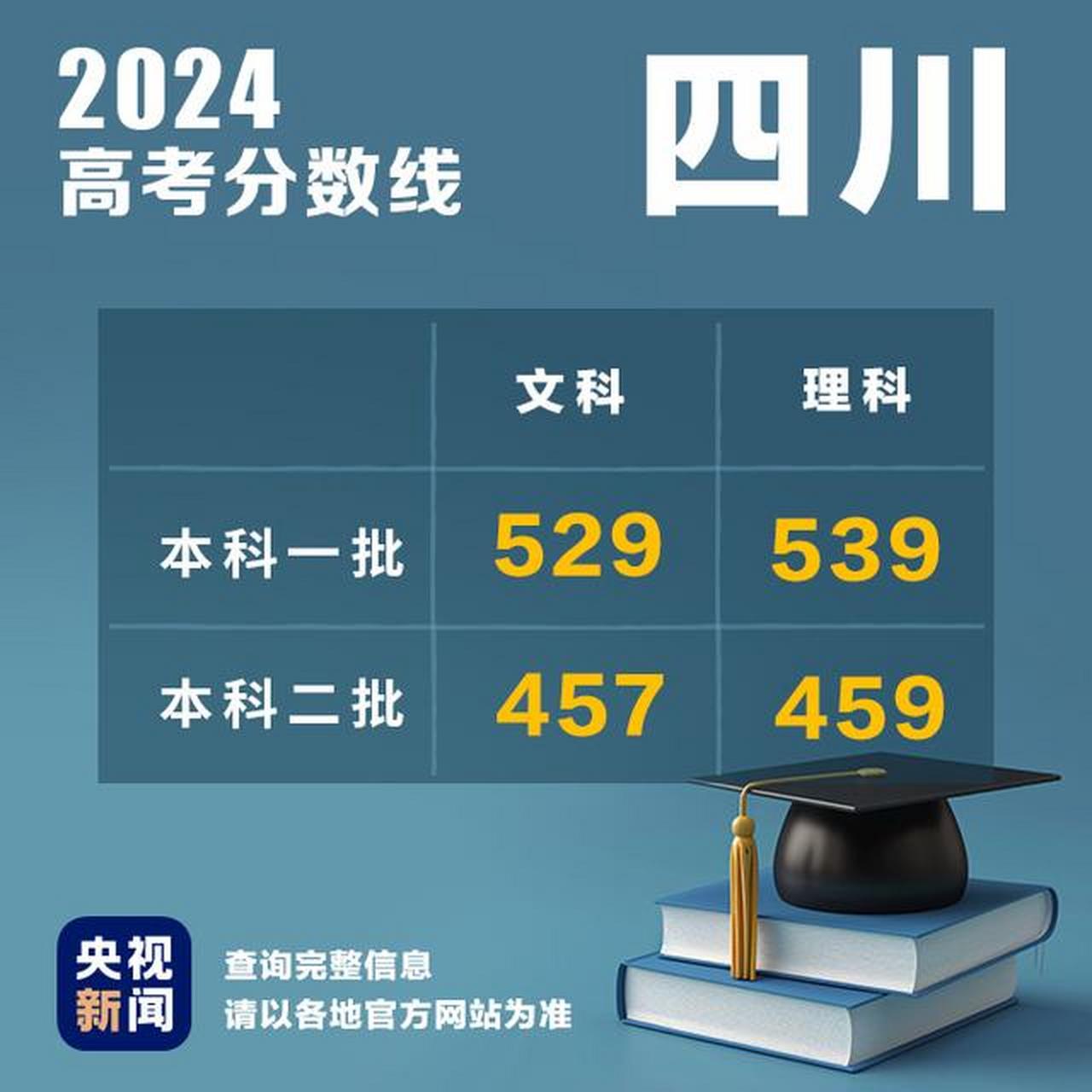 四川2025年高考分数线公布，深度分析与展望