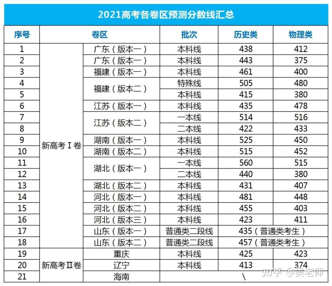 揭秘各省份高考分数线2021，解读与趋势分析