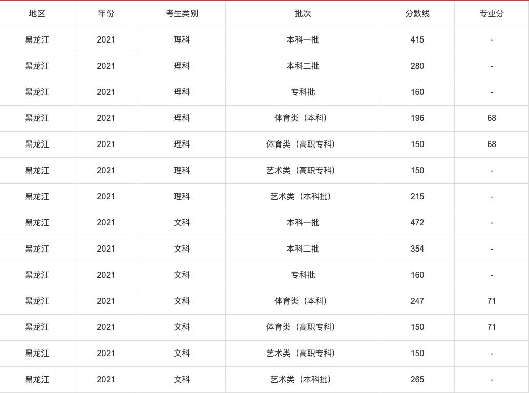 揭秘各省份高考分数线2021，解读与趋势分析