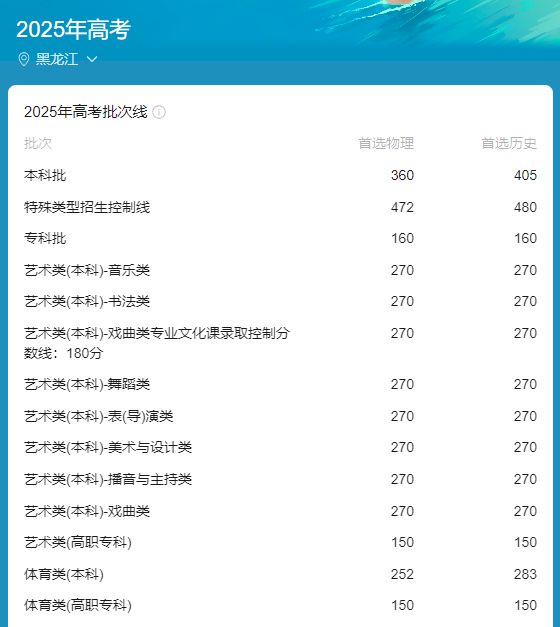 最全汇总！31省份高考分数线公布