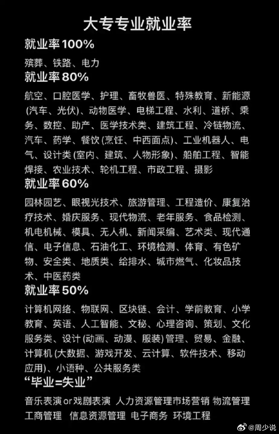 殡葬行业，就业率接近百分之百的奥秘