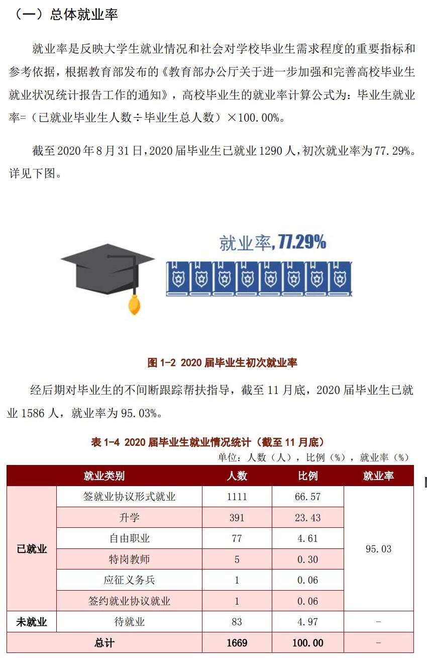 殡葬行业，就业率接近百分之百的奥秘