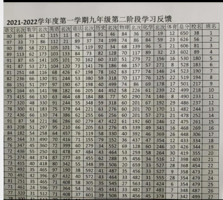 全班45人，43人超600分，学霸班的诞生与启示