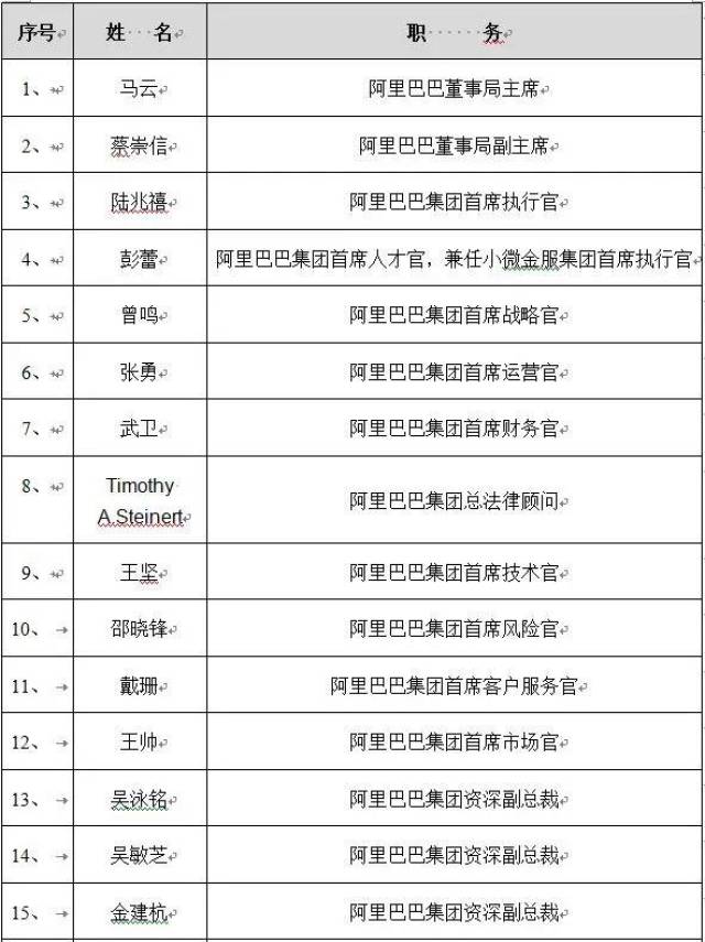 阿里最新合伙人名单，揭秘与洞察
