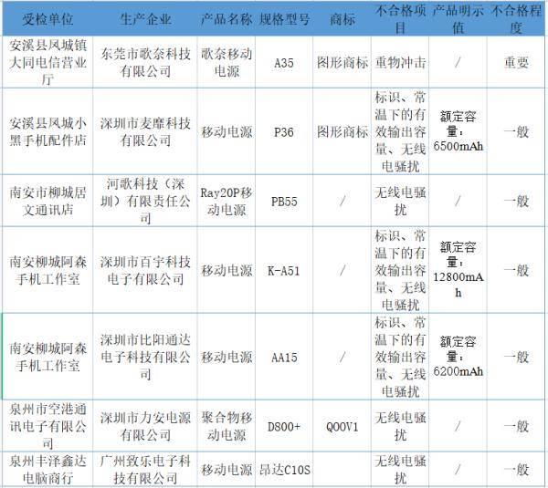 自本月28日起，严查充电宝，保障你我安全
